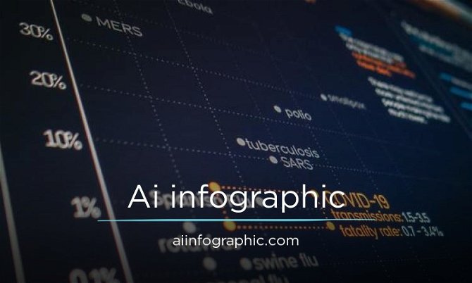 Aiinfographic.com